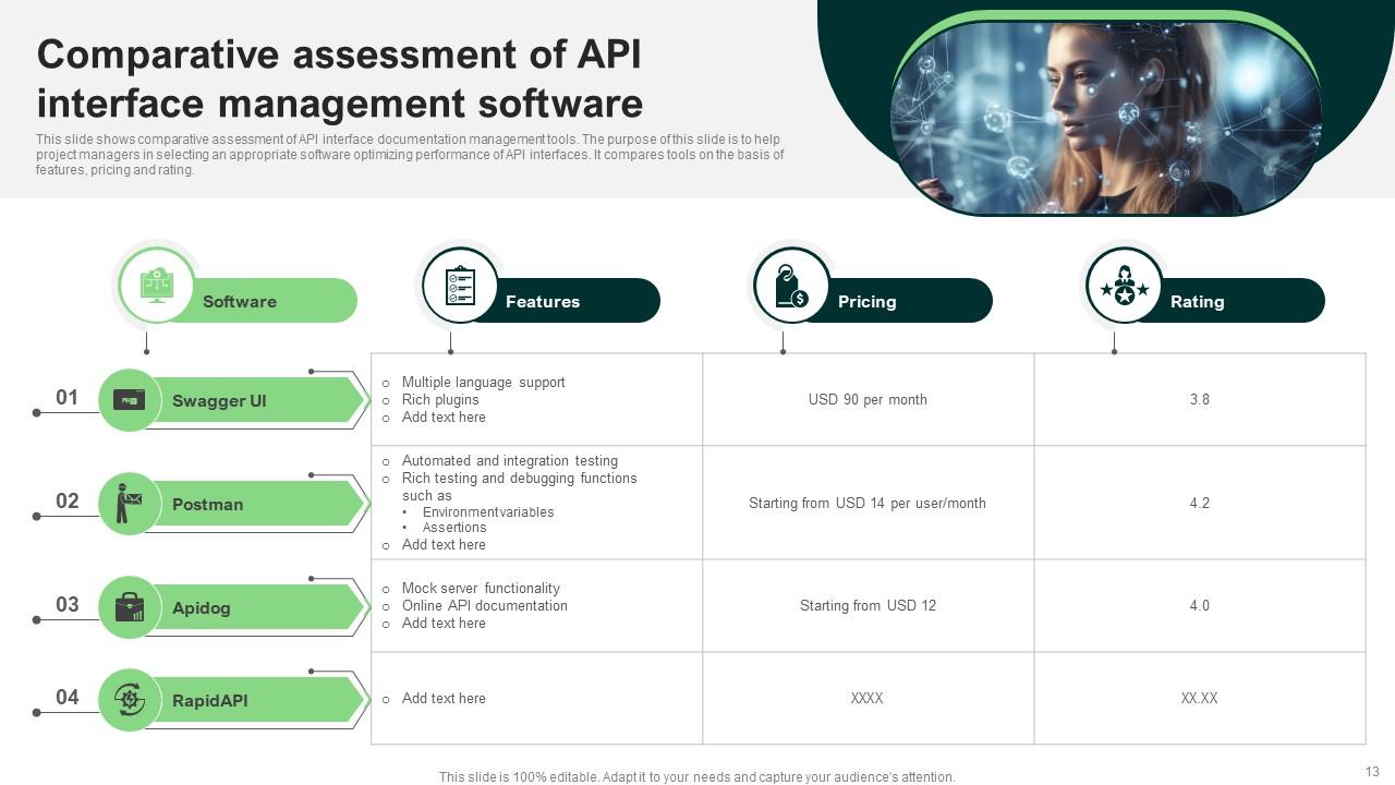 Interface Management Powerpoint Ppt Template Bundles PPT Example
