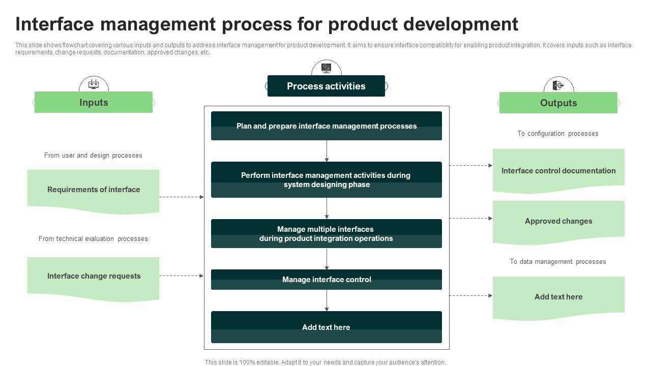 Interface Management Process For Product Development PPT Slide
