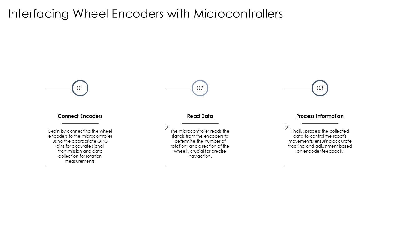 Interfacing Wheel Encoders With Microcontrollers PPT Presentation ST AI ...