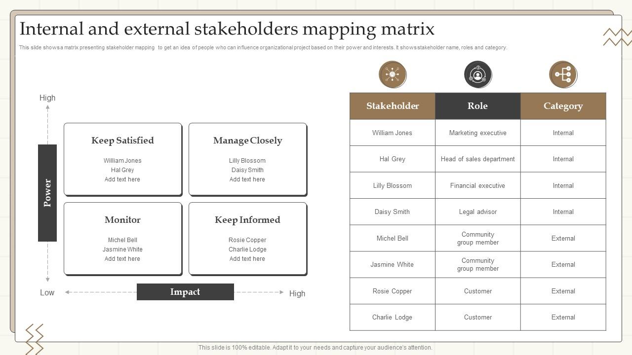 Internal And External Stakeholders Mapping Matrix Slide01
