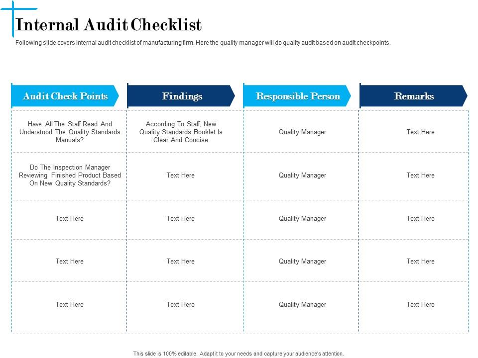 Internal audit checklist findings powerpoint presentation show Slide00