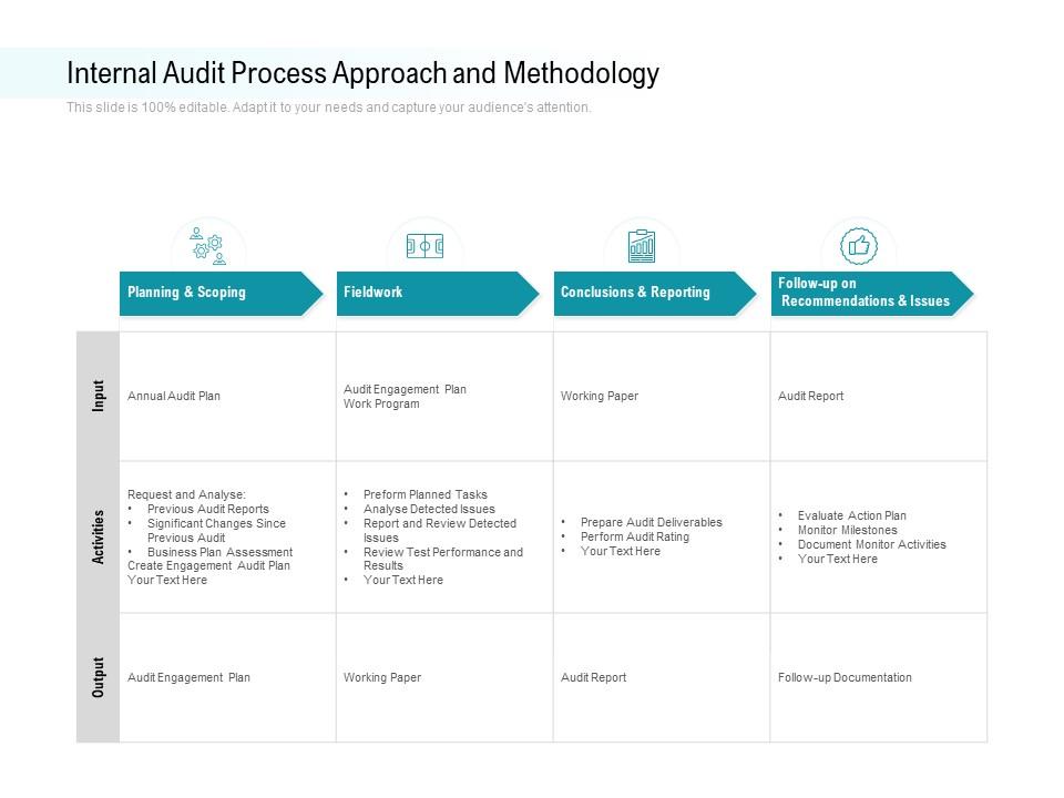 Internal audit process approach and methodology Slide00