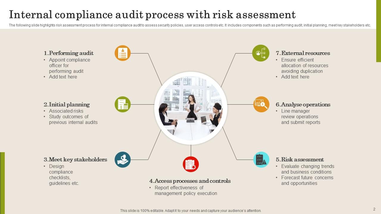 Internal Audit Process Powerpoint Ppt Template Bundles PPT Slide