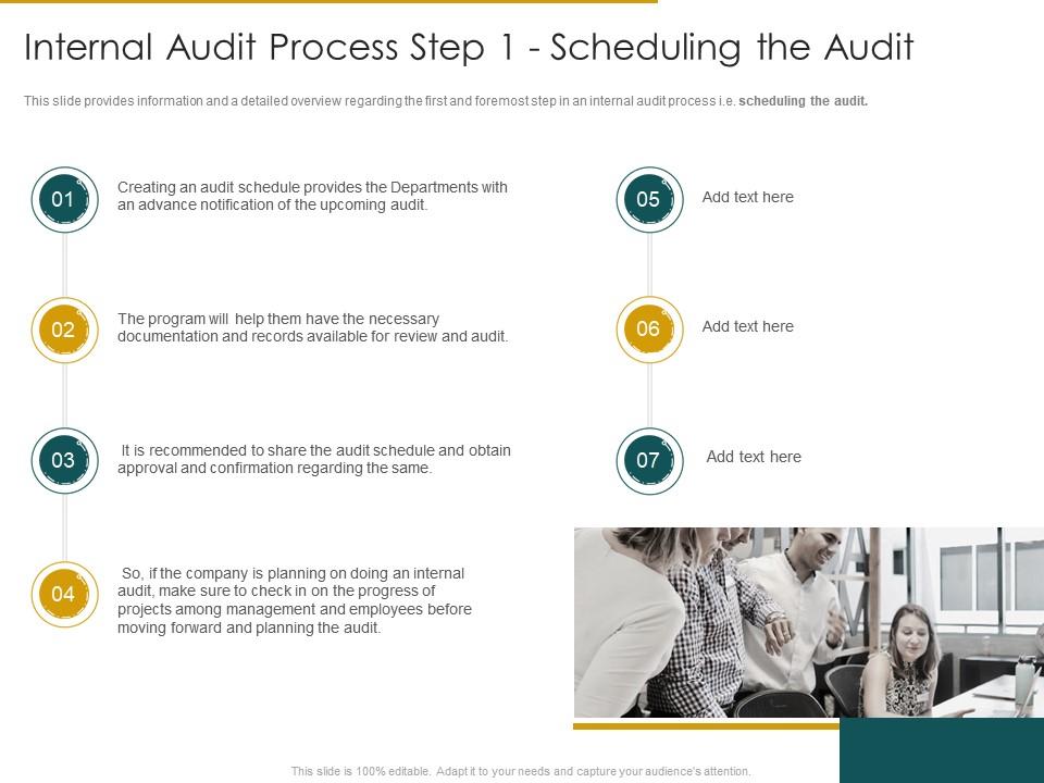 Internal audit process step 1 scheduling the audit internal audit assess the effectiveness Slide00
