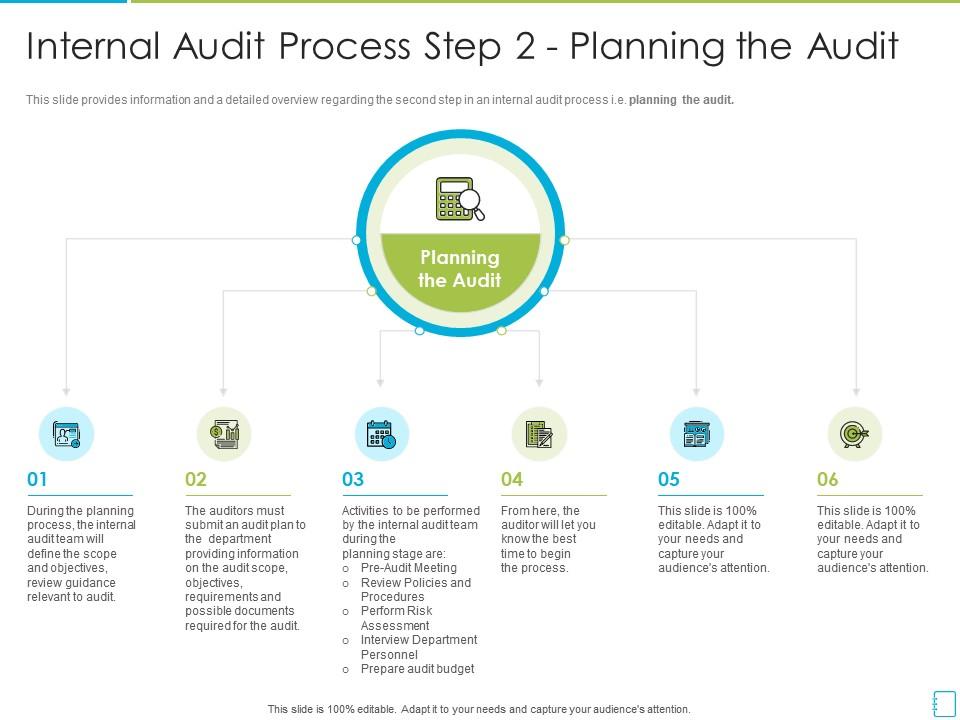 Internal audit process step 2 planning the audit international standards in internal audit practices Slide00