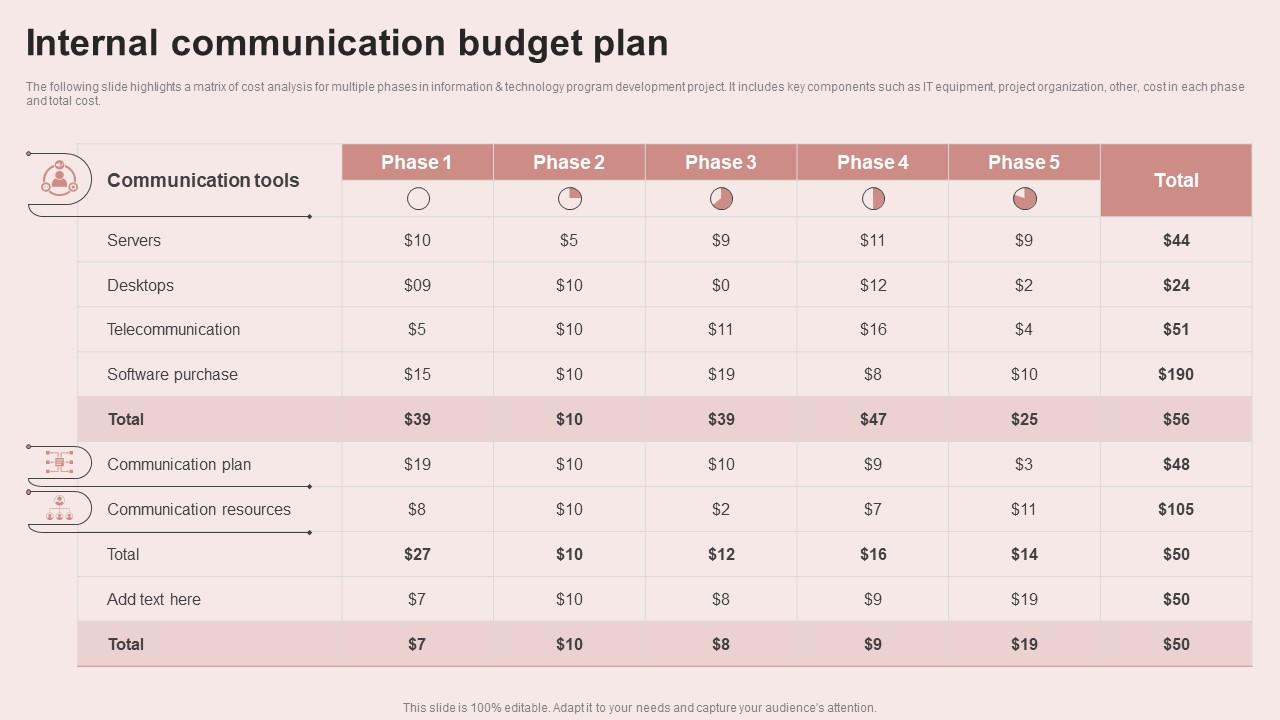 Internal Communication Budget Plan Building An Effective Corporate