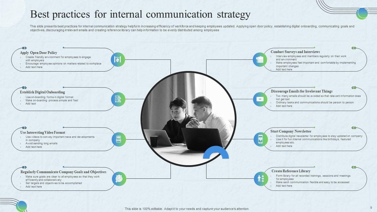 Internal Communication Strategy Powerpoint Ppt Template Bundles Ppt Internal Communication Strategy Powerpoint Ppt Template Bundles Ppt