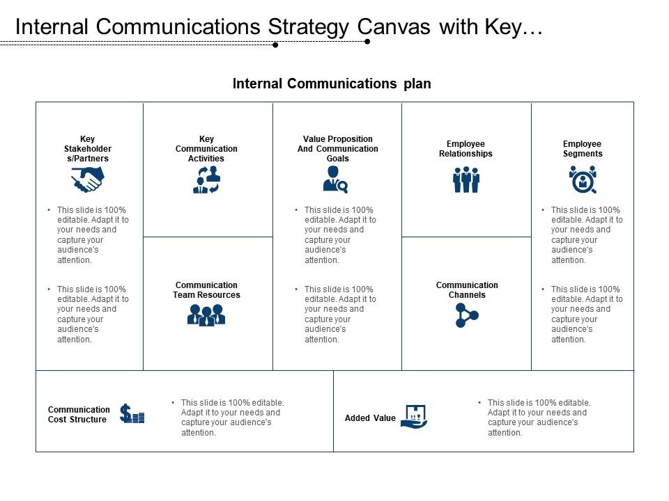 Internal communications strategy canvas with key communication activity and channels Slide01
