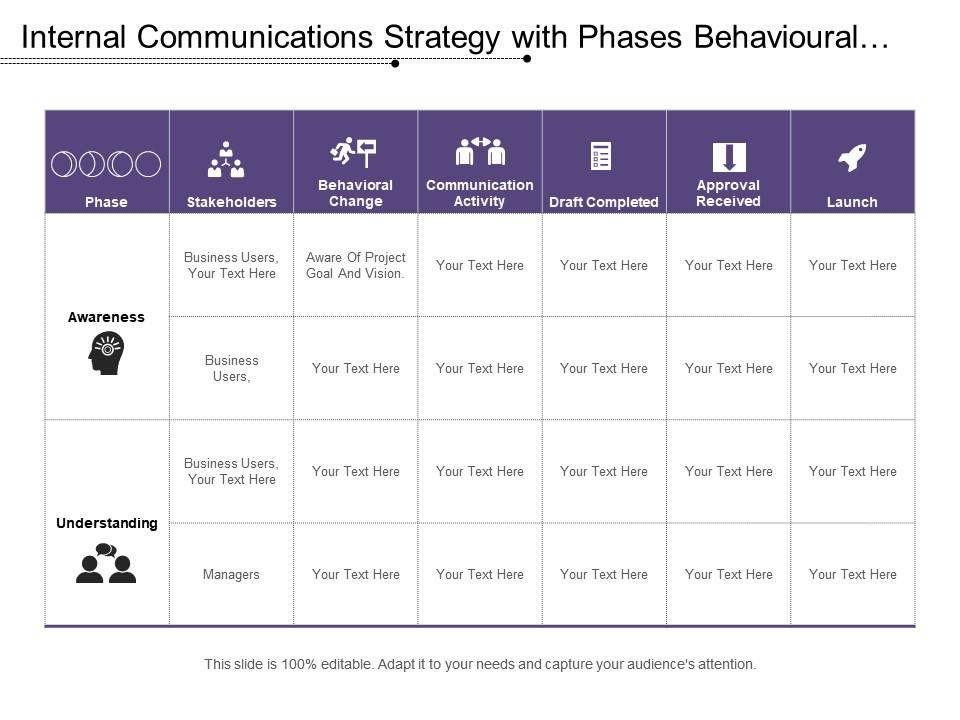 internal_communications_strategy_with_phases_behavioural_change_and_communication_activity_Slide01