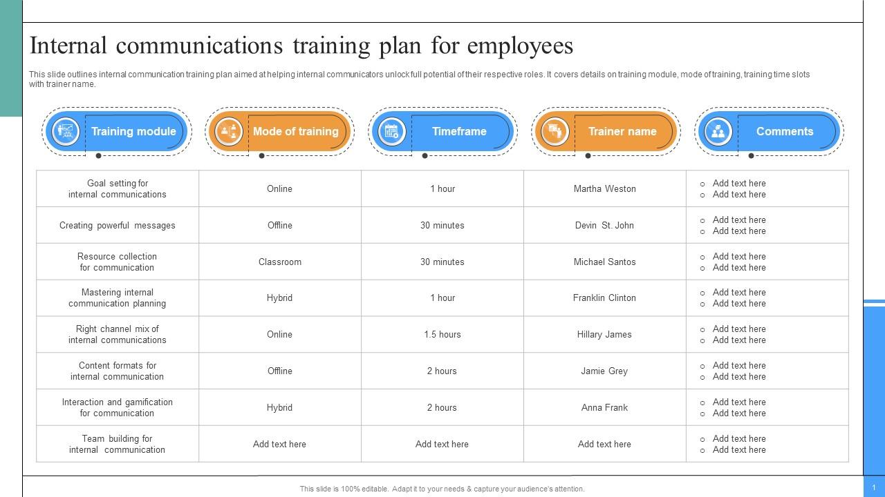 Internal Communications Training Plan For Employees Communication Plan ...