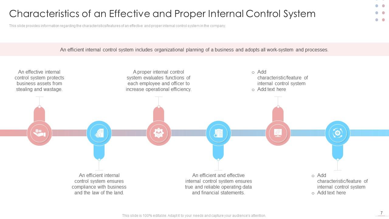 Internal Control System Integrated Framework And Components Complete