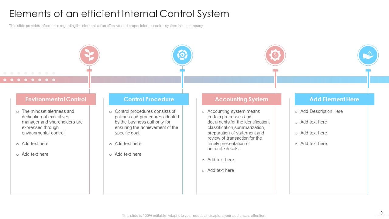 Internal Control System Integrated Framework And Components Complete