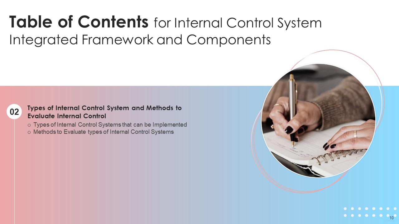 Internal Control System Integrated Framework And Components Complete