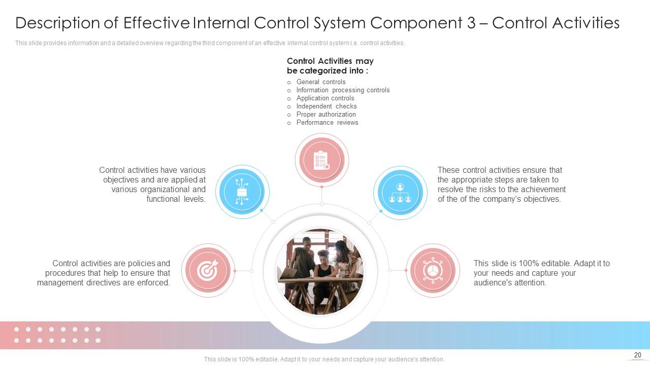 Internal Control System Integrated Framework And Components Complete