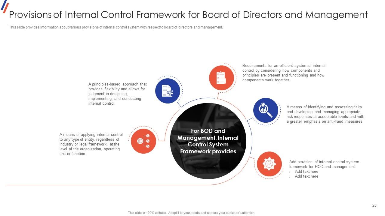 Internal Control System Objectives And Methods Powerpoint Presentation