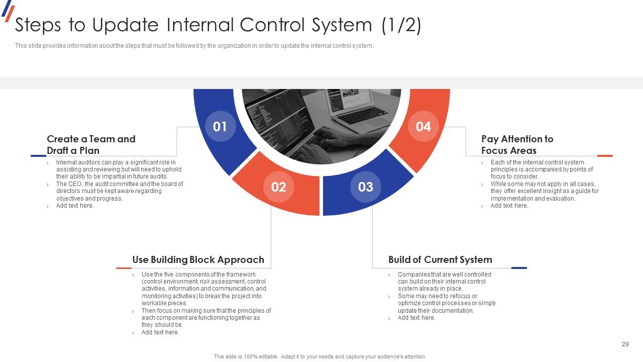 Internal Control System Objectives And Methods Powerpoint Presentation
