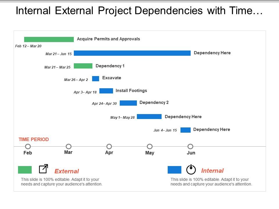 Internal external project dependencies with time period Slide00