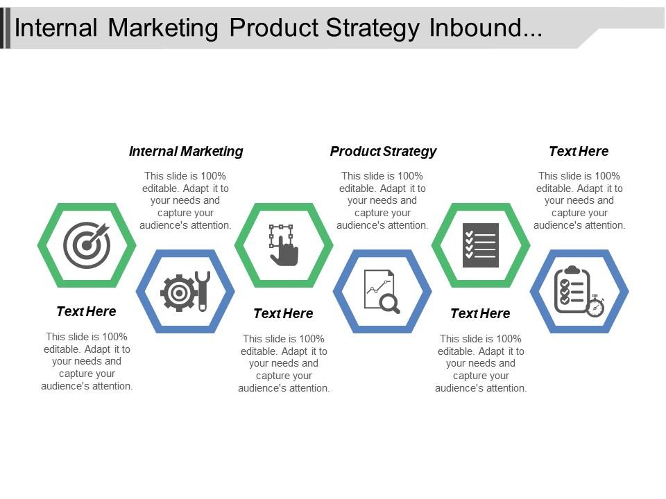 Internal Marketing Product Strategy Inbound Market Outbound Marketing ...