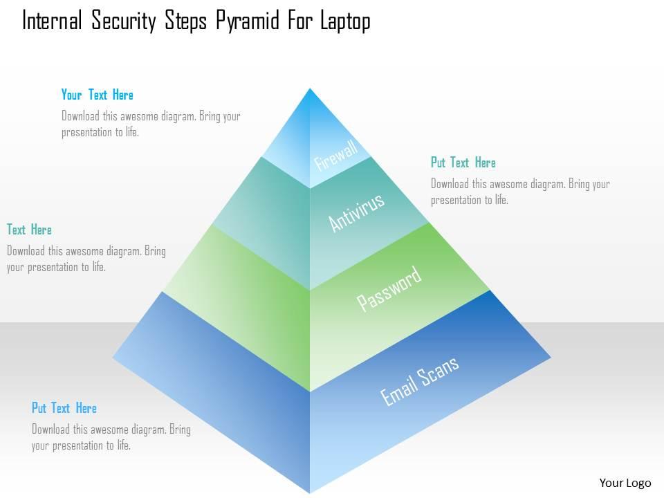 Internal security steps pyramid for laptop ppt slides Slide01