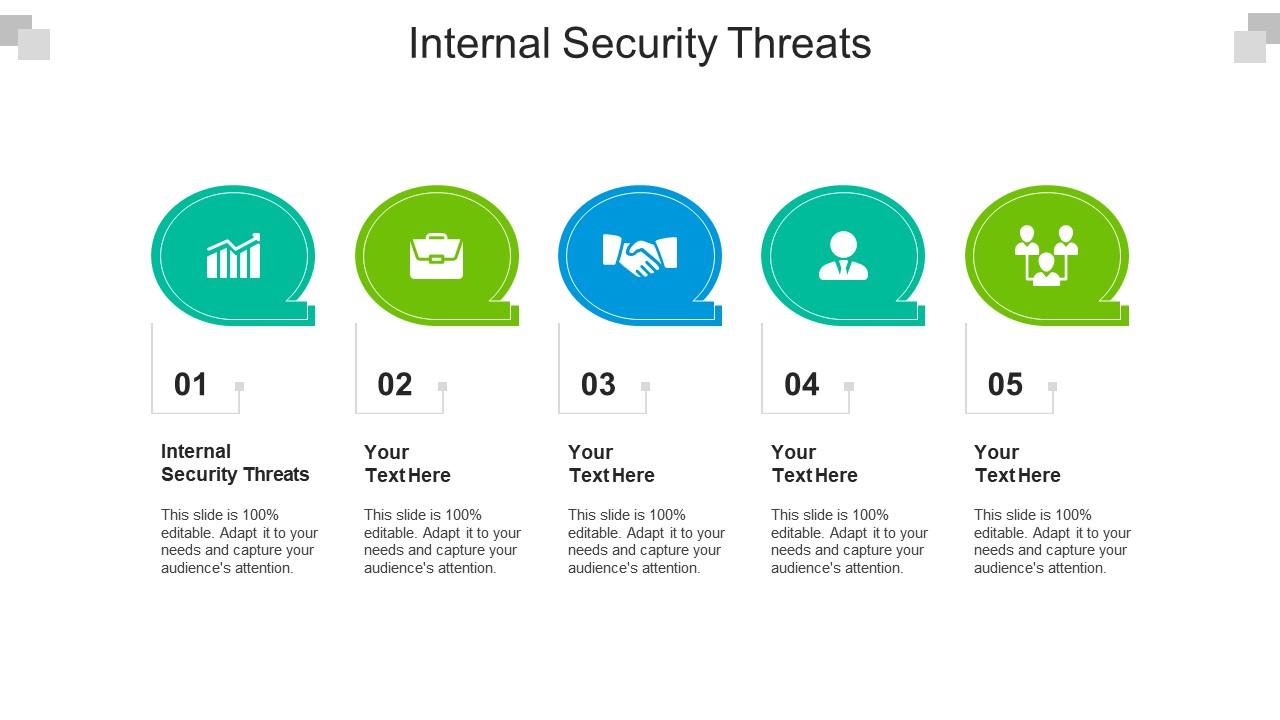 Internal Security Threats Ppt Powerpoint Presentation Layouts Elements