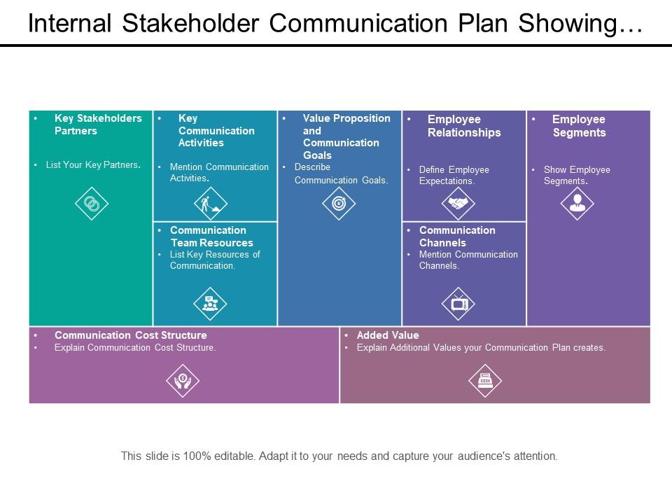 internal_stakeholder_communication_plan_showing_communication_channels_Slide01