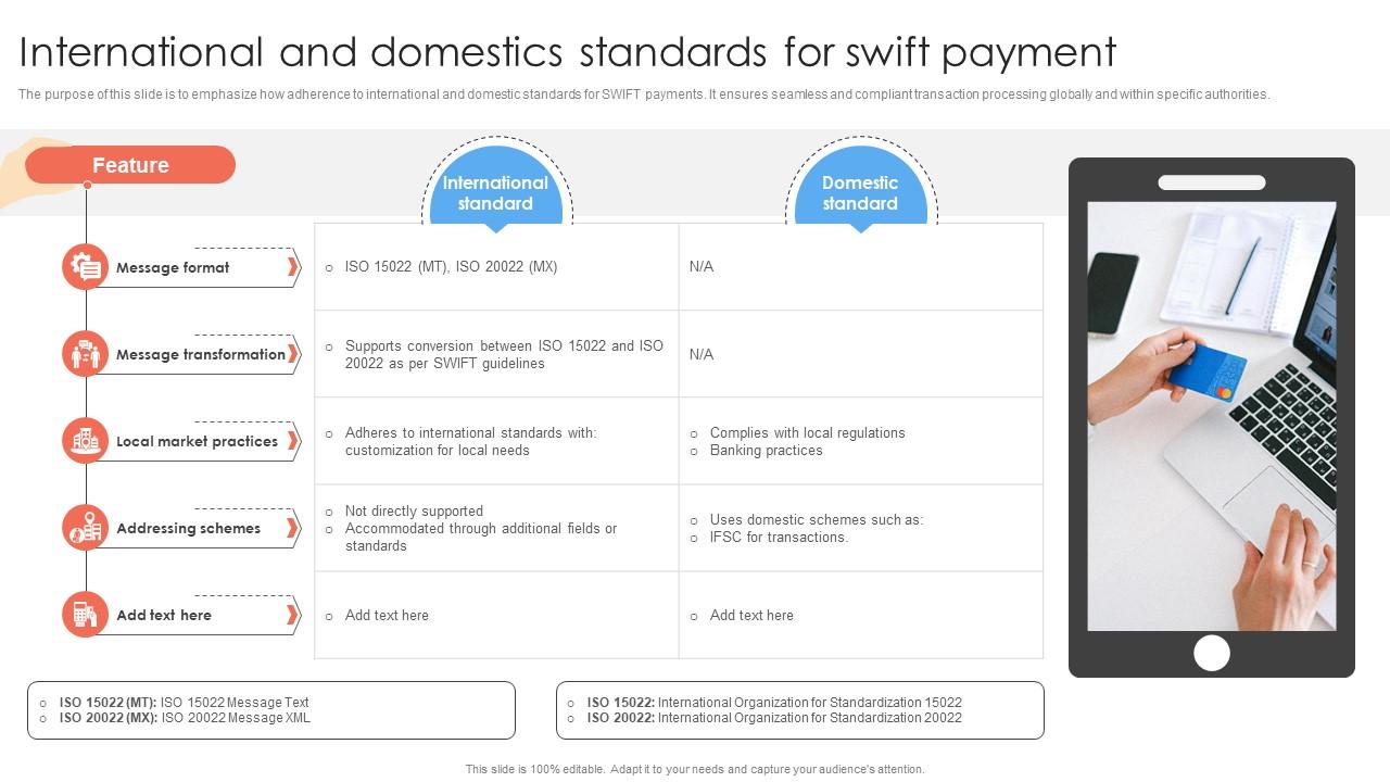 International And Domestics Standards For Swift Payment PPT Sample