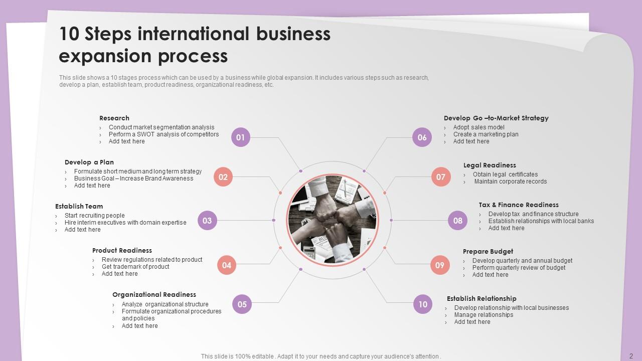 International Expansion Powerpoint Ppt Template Bundles PPT PowerPoint