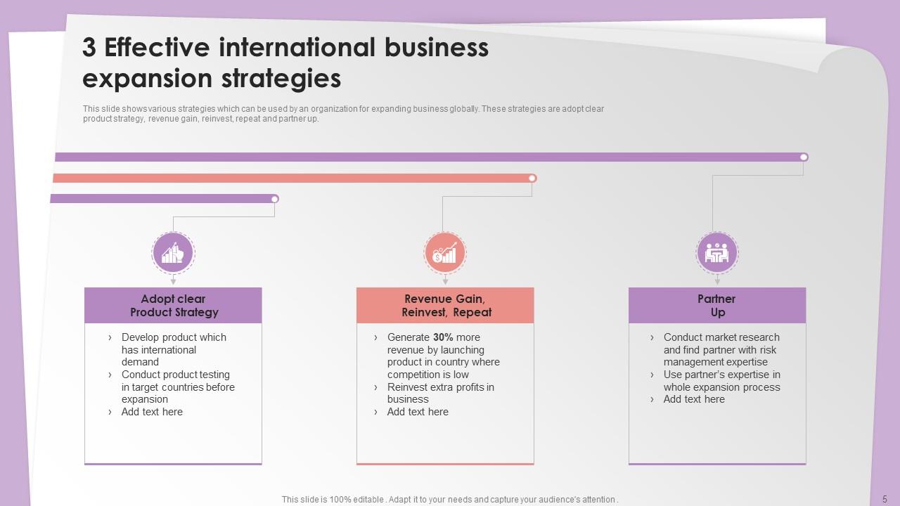 International Expansion Powerpoint Ppt Template Bundles PPT PowerPoint