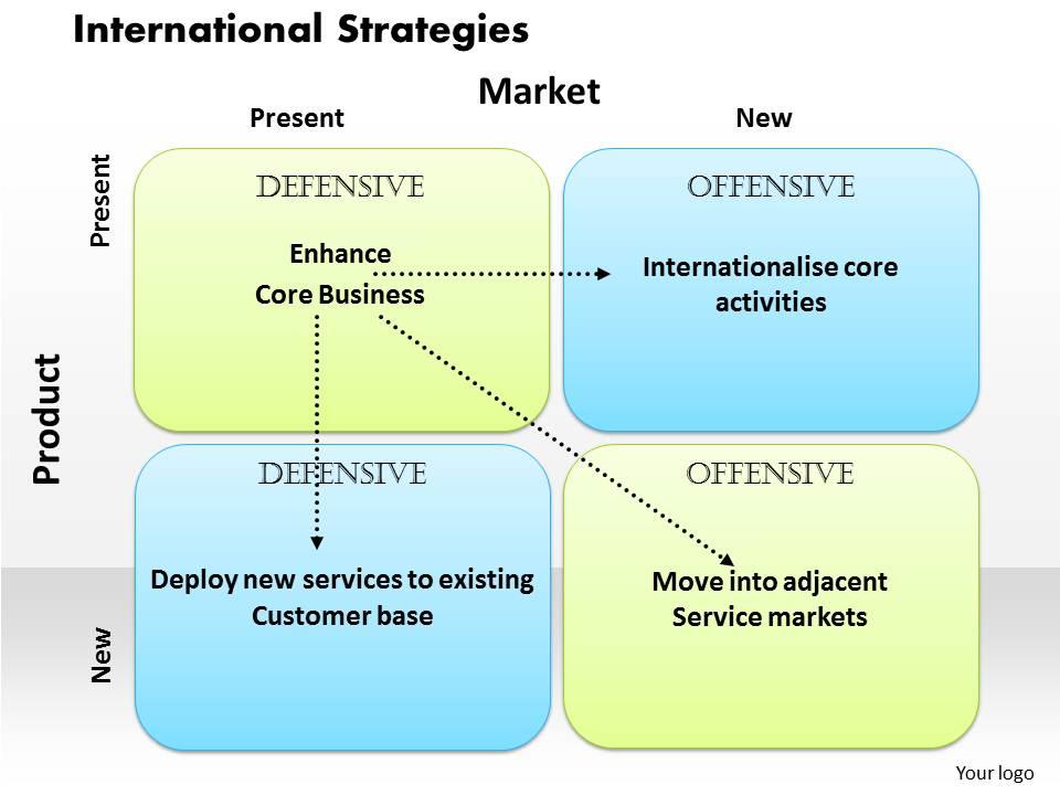 Adjacency Theme Powerpoint Product Ideation PowerPoint And Google