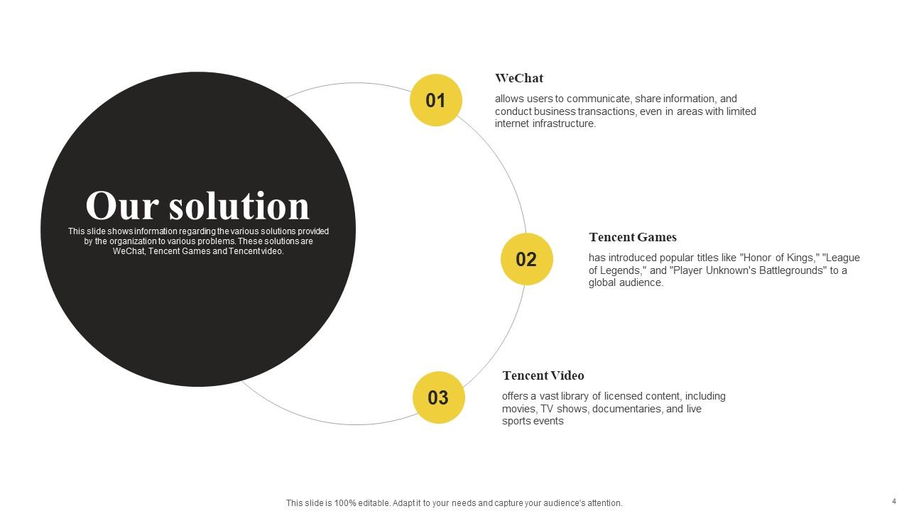 International Tech Company Fundraising Pitch Deck Ppt Template PPT Template