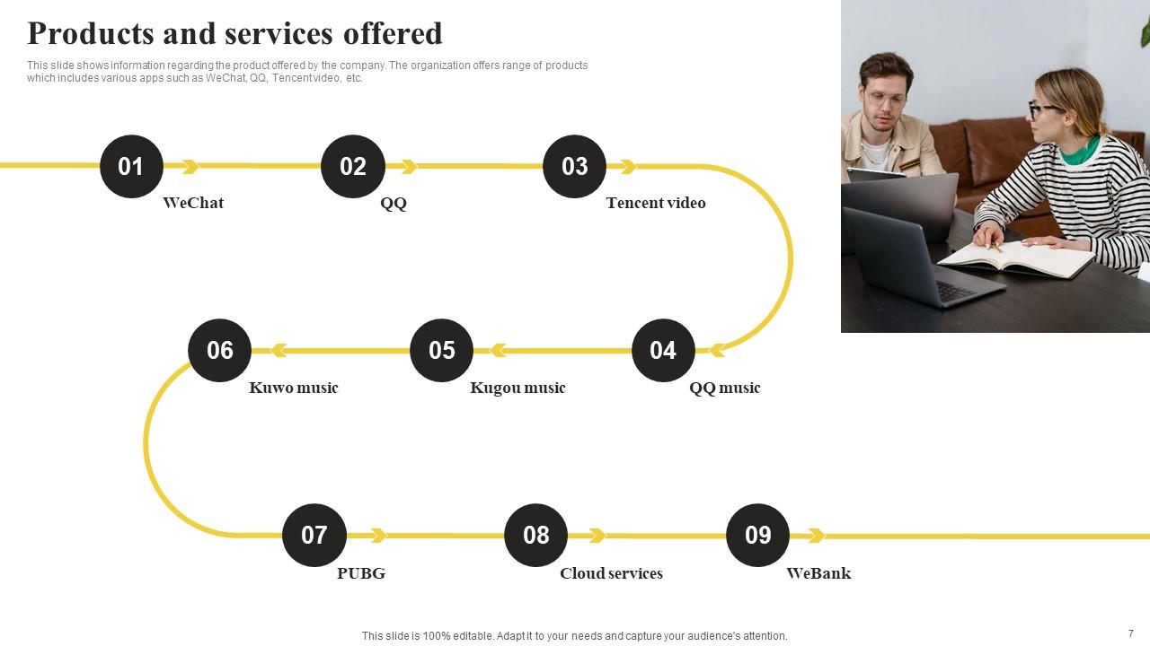 International Tech Company Fundraising Pitch Deck Ppt Template PPT Template