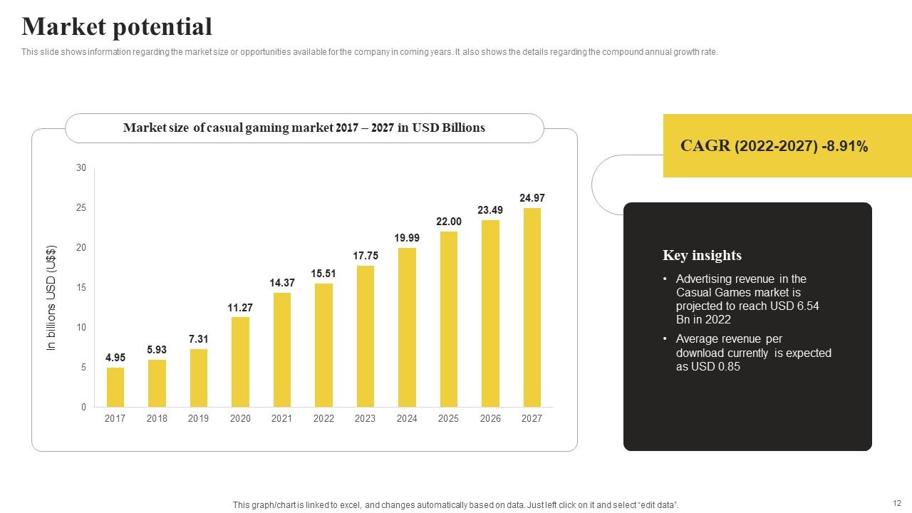 International Tech Company Fundraising Pitch Deck Ppt Template PPT Template
