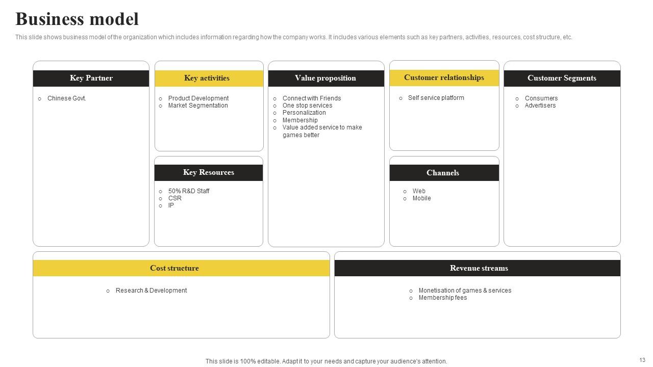 International Tech Company Fundraising Pitch Deck Ppt Template PPT Template