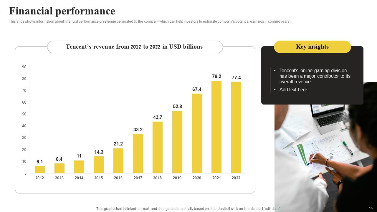International Tech Company Fundraising Pitch Deck Ppt Template PPT Template