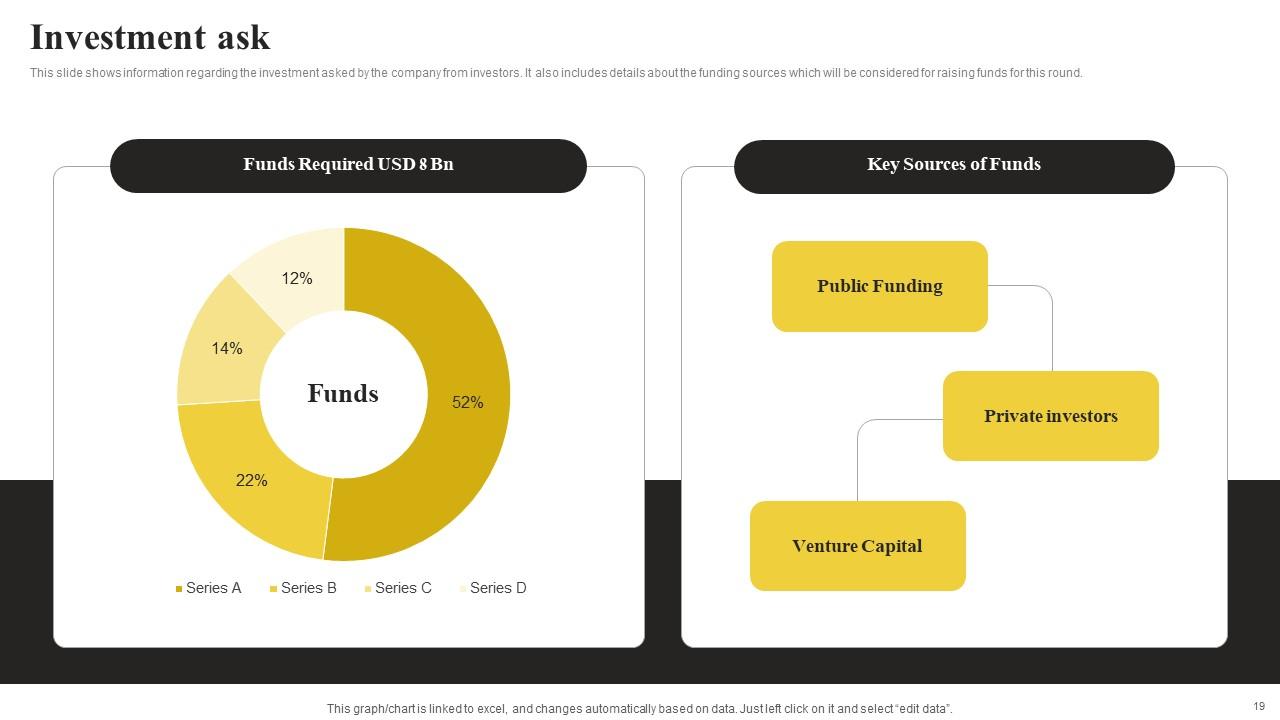 International Tech Company Fundraising Pitch Deck Ppt Template PPT Template