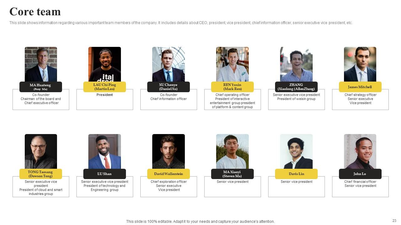 International Tech Company Fundraising Pitch Deck Ppt Template PPT Template