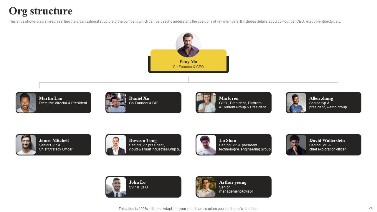 International Tech Company Fundraising Pitch Deck Ppt Template PPT Template