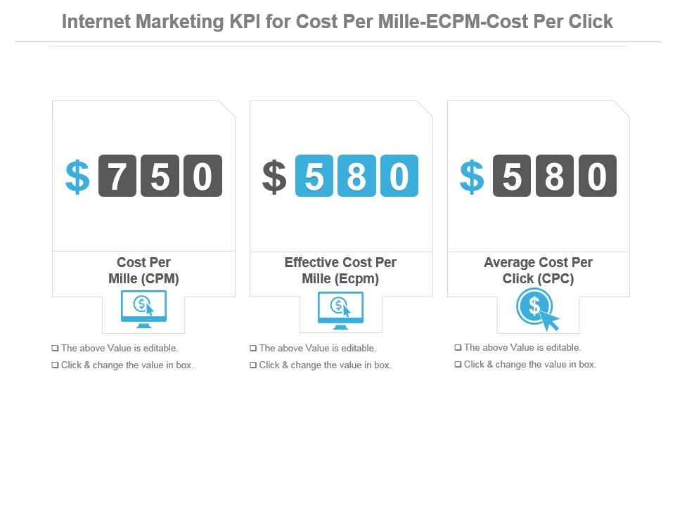 internet_marketing_kpi_for_cost_per_mille_ecpm_cost_per_click_presentation_slide_Slide01