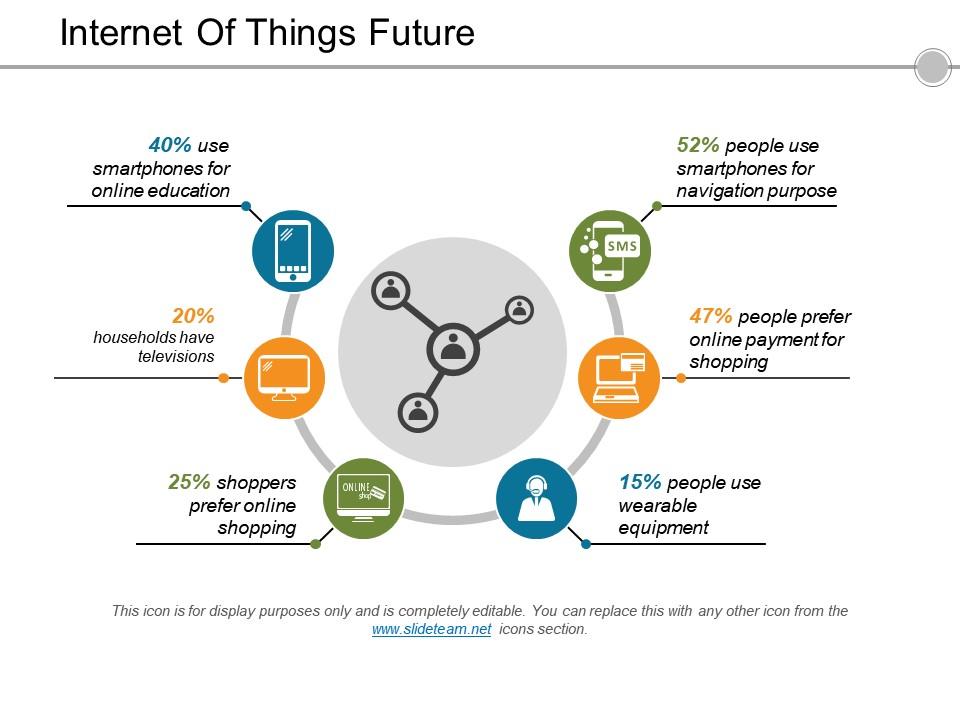 internet_of_things_future_Slide01
