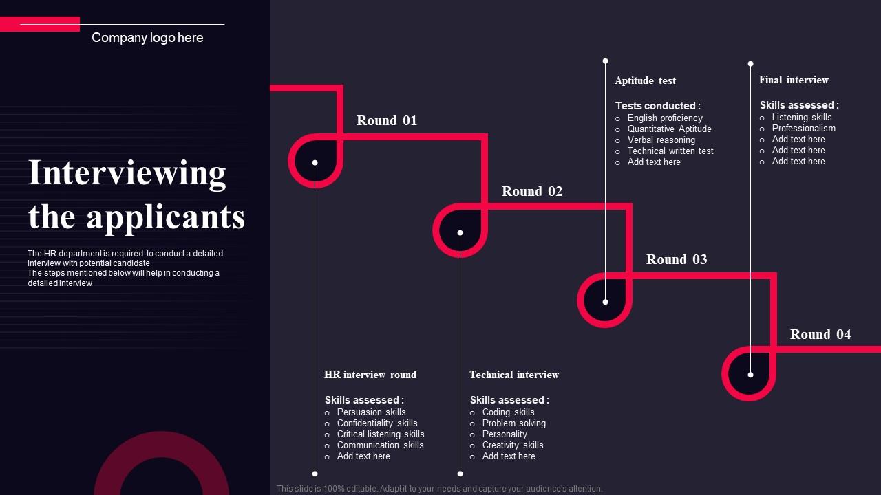 Interviewing The Applicants Talent Acquisition Management Guide For ...