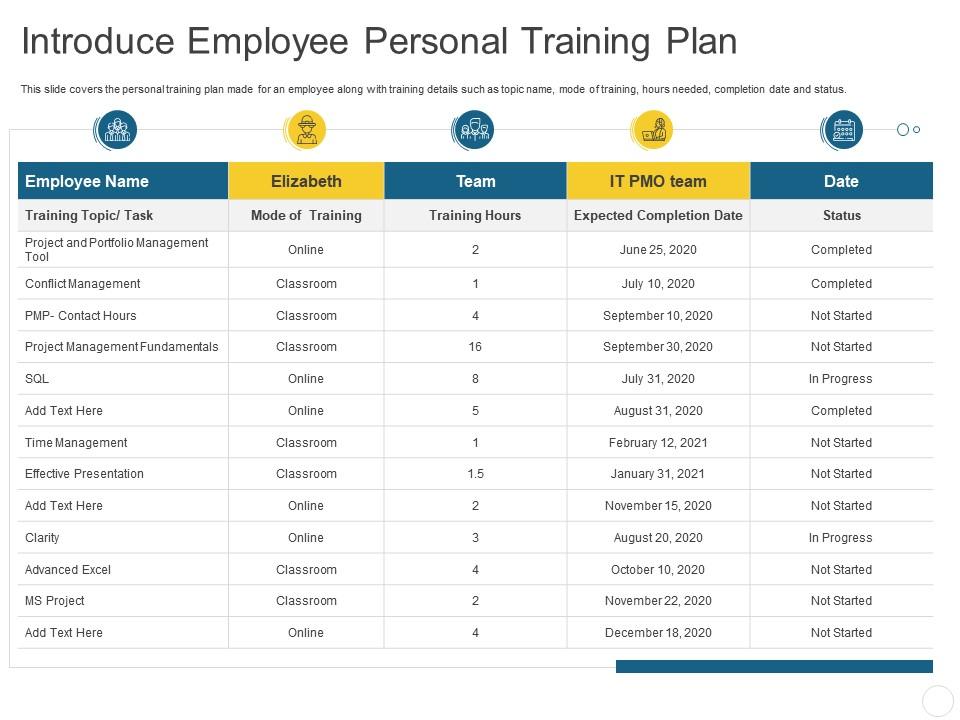 Introduce employee personal training plan personal journey organization ppt summary Slide00