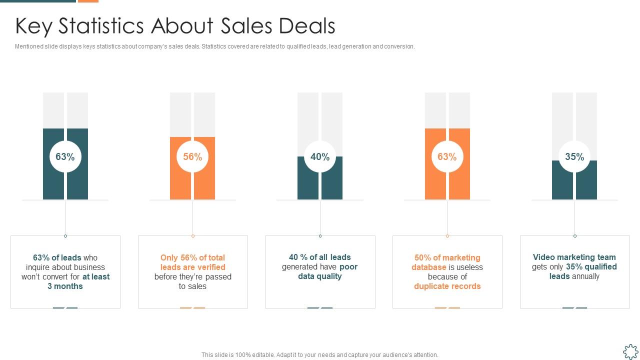 Introducing a new sales enablement key statistics about sales deals Slide01