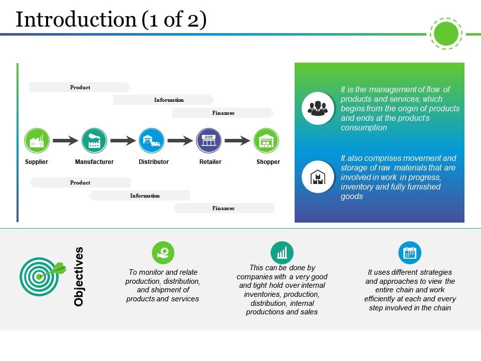Top 10 Background Introduction PowerPoint Presentation Templates in 2025