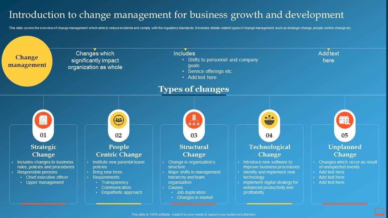 Introduction To Change Management For Business Change Management Training Plan