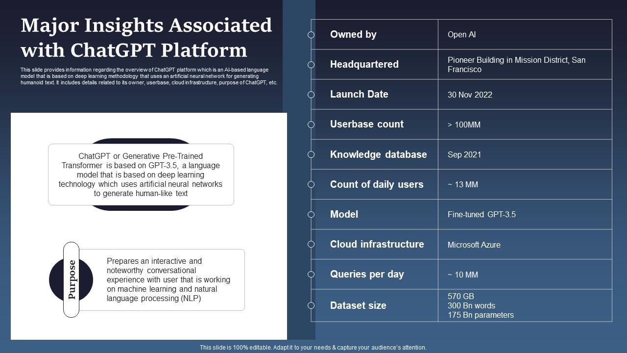 Introduction To Chatgpt Major Insights Associated With Chatgpt Platform Introduction To Chatgpt Major Insights Associated With Chatgpt Platform