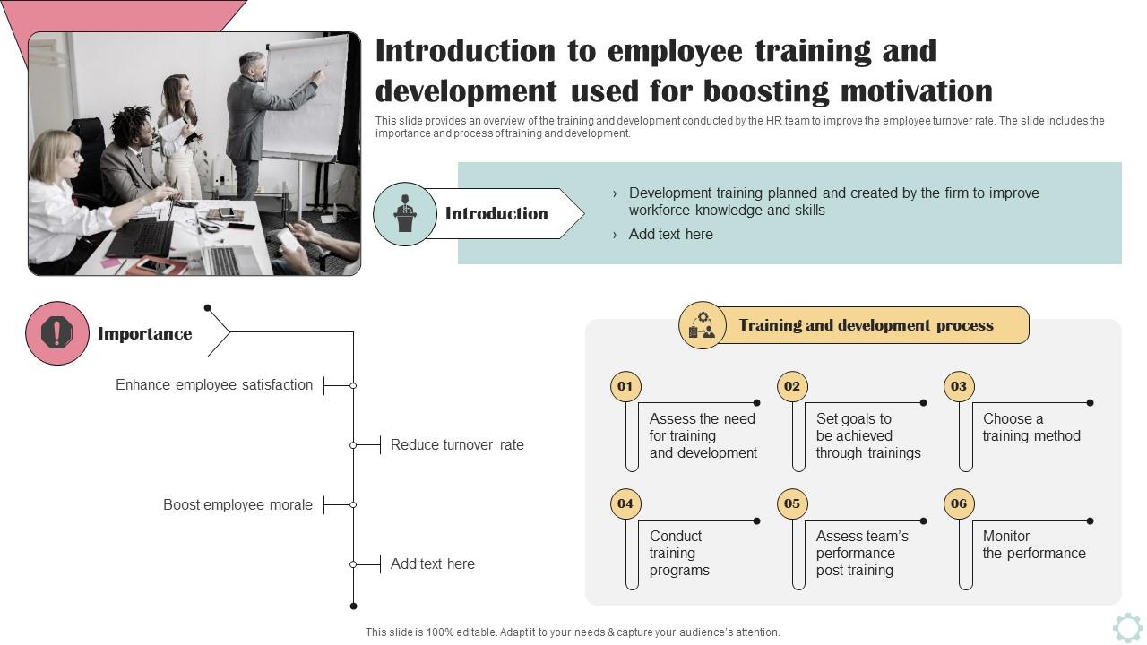 Introduction To Employee Training And Development Business Operational ...