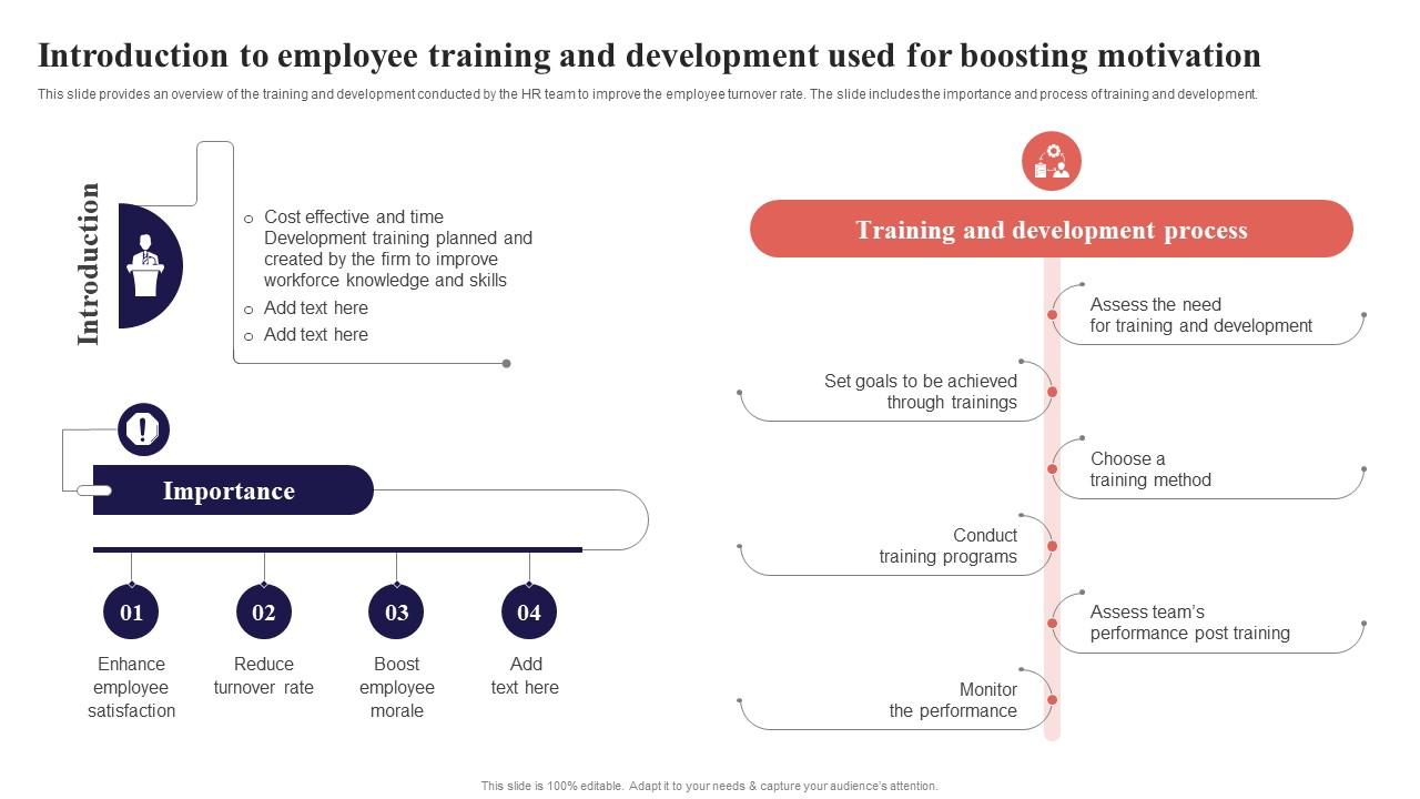 Introduction To Employee Training And Development Used Organization ...