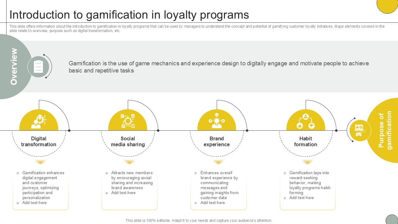 Cracking the Code: How Digital Loyalty Mechanics Create Lifetime Customers