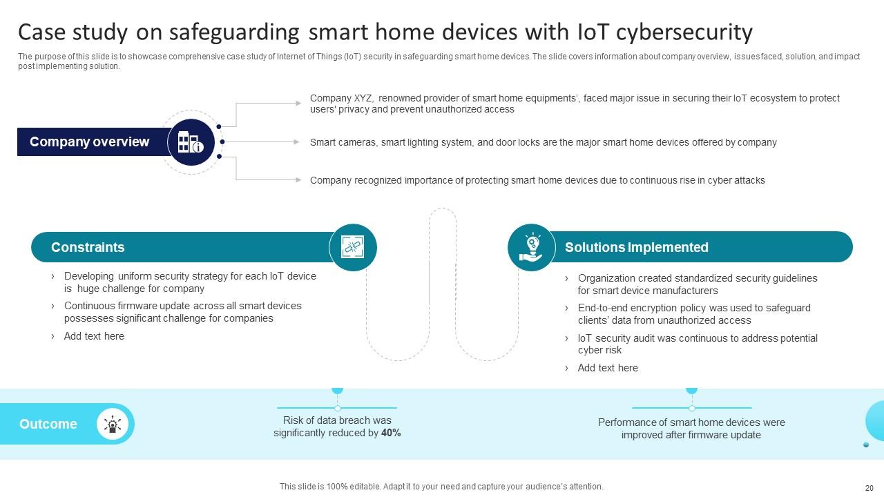Introduction To IoT Cybersecurity Powerpoint Ppt Template Bundles PPT ...