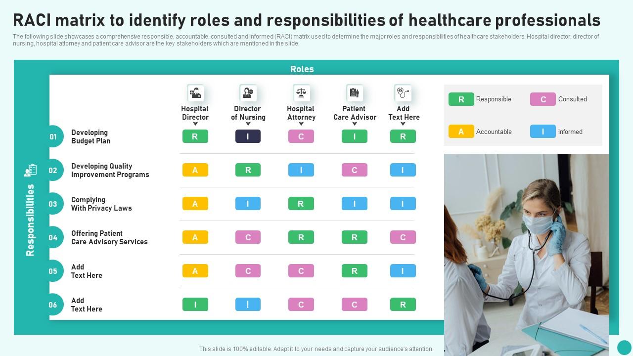 Introduction To Medical And Health Raci Matrix To Identify Roles And